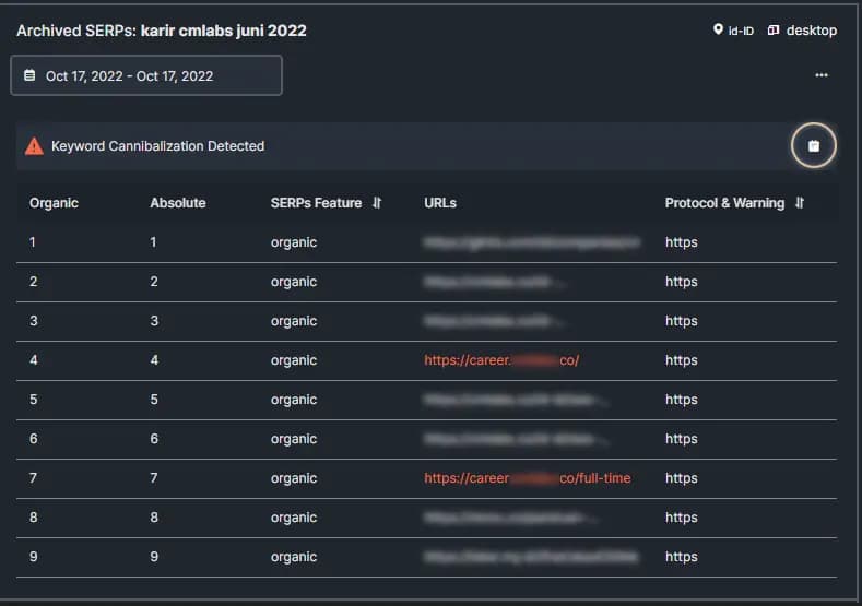 Improving SEO Multi Team Collaboration with Kanban Board