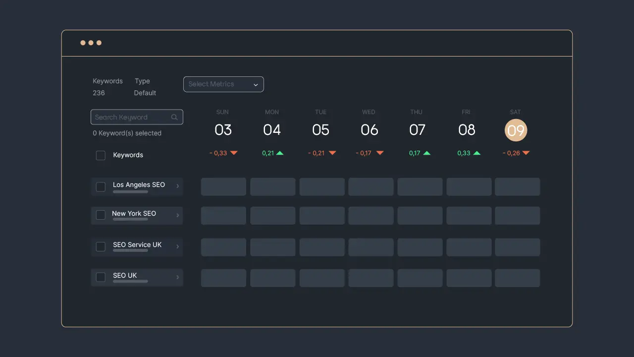 Picture 3 - Sequence Stats Rank Dashboard.