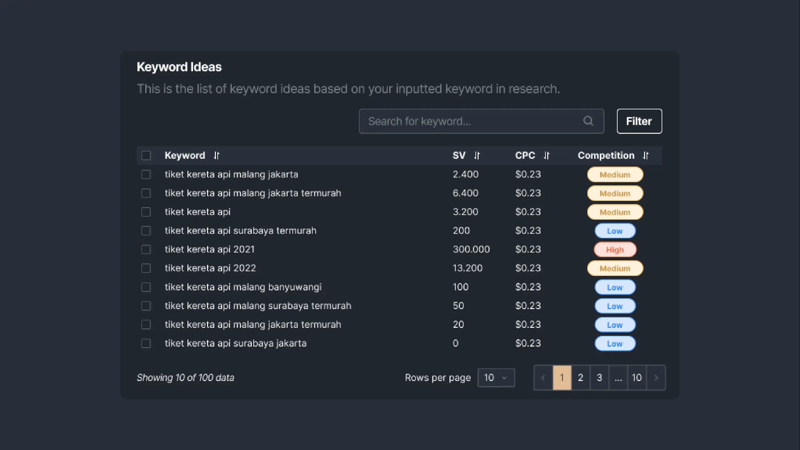 Picture 2 - Keyword Ideas result in Sequence Stats.