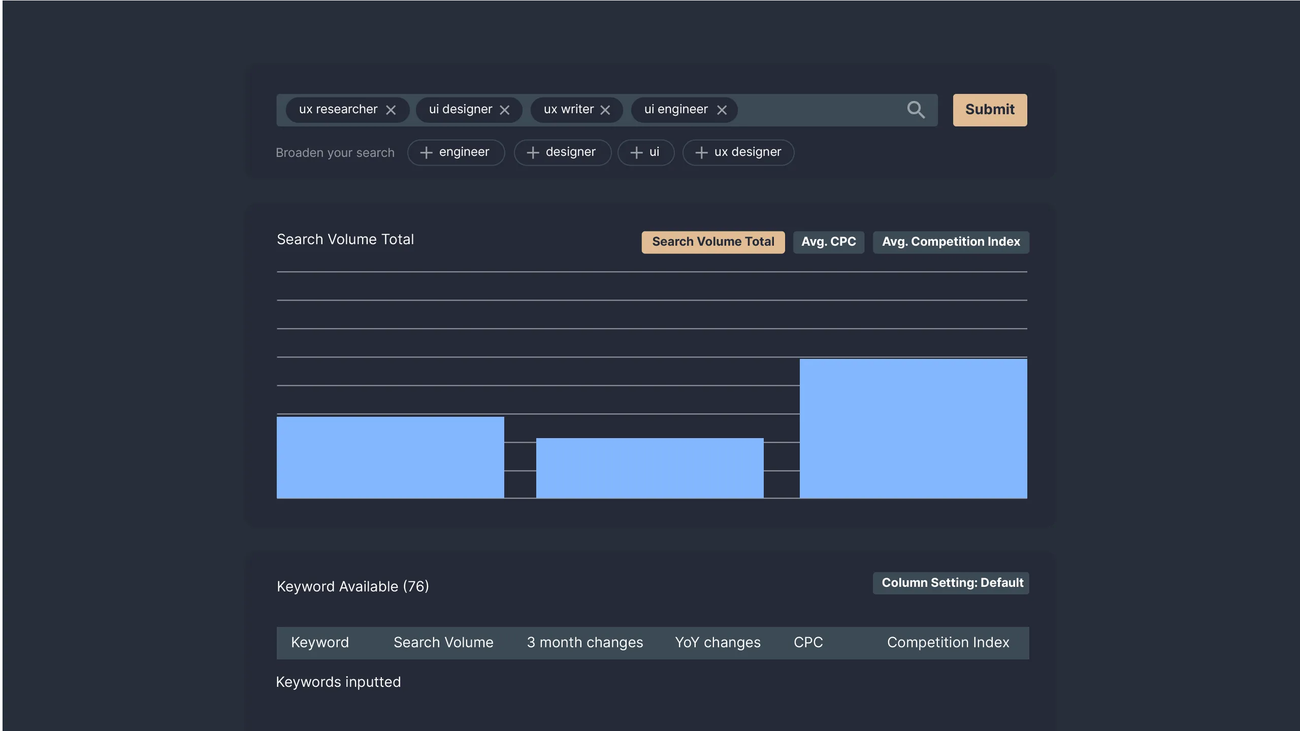 Picture 6: Open Keyword Research Tool by Sequence Stats