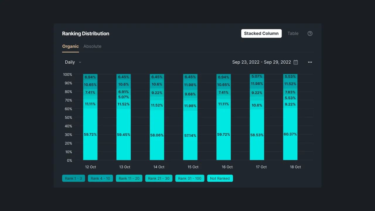 Picture 4: Rank Distribution statistics in the Stats Dashboard.