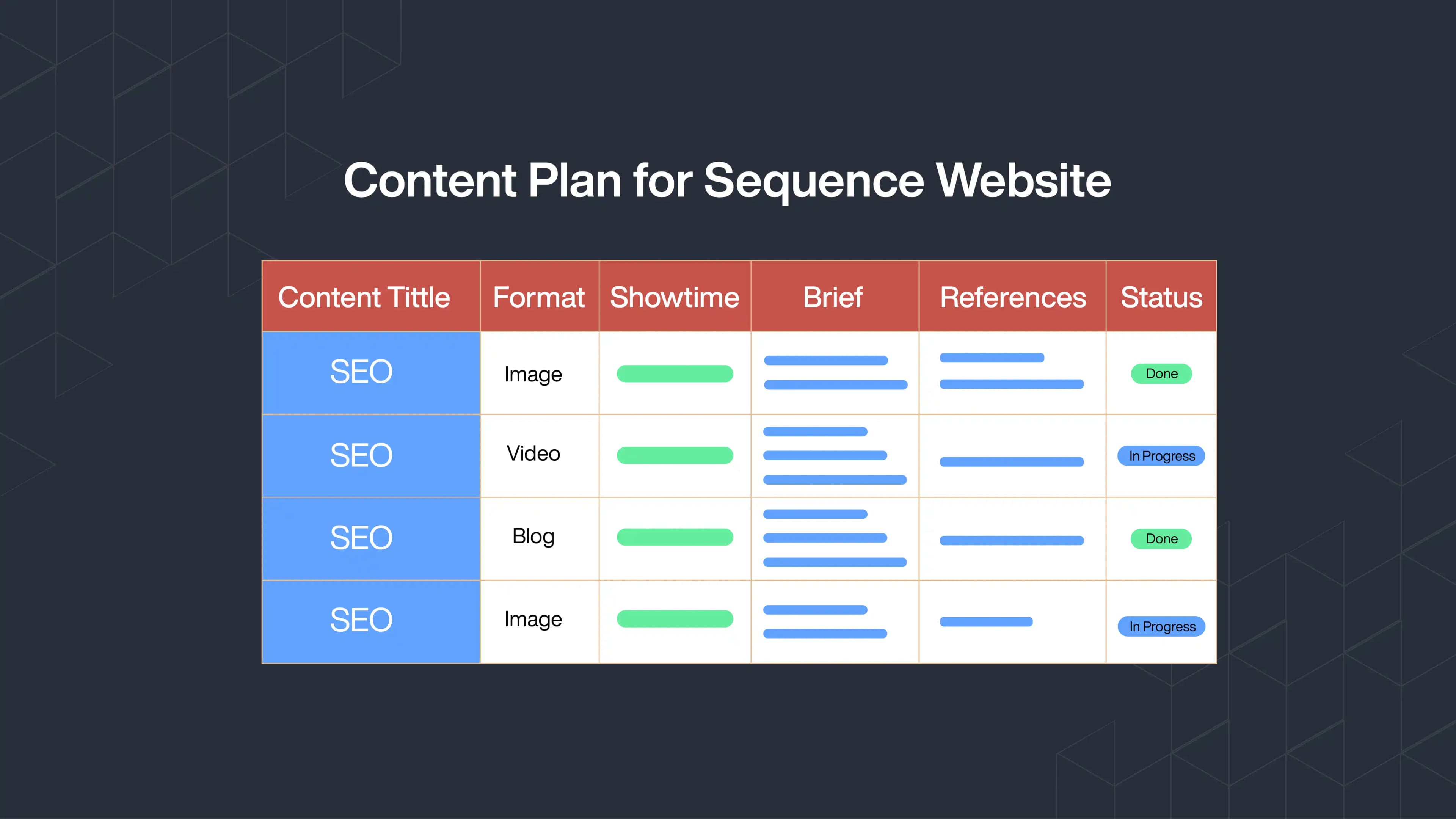 Picture 4 - Illustration of website content plan.