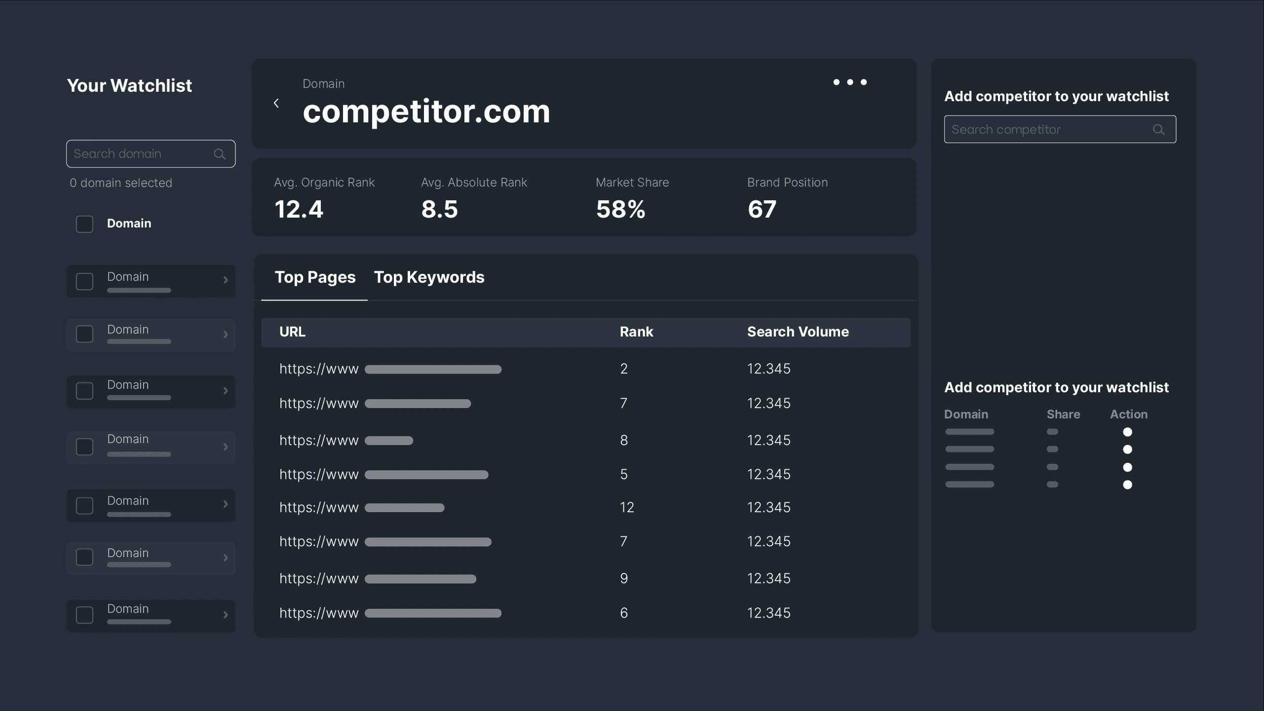 Exceed Your Competitor's Rank With Competitive Landscape