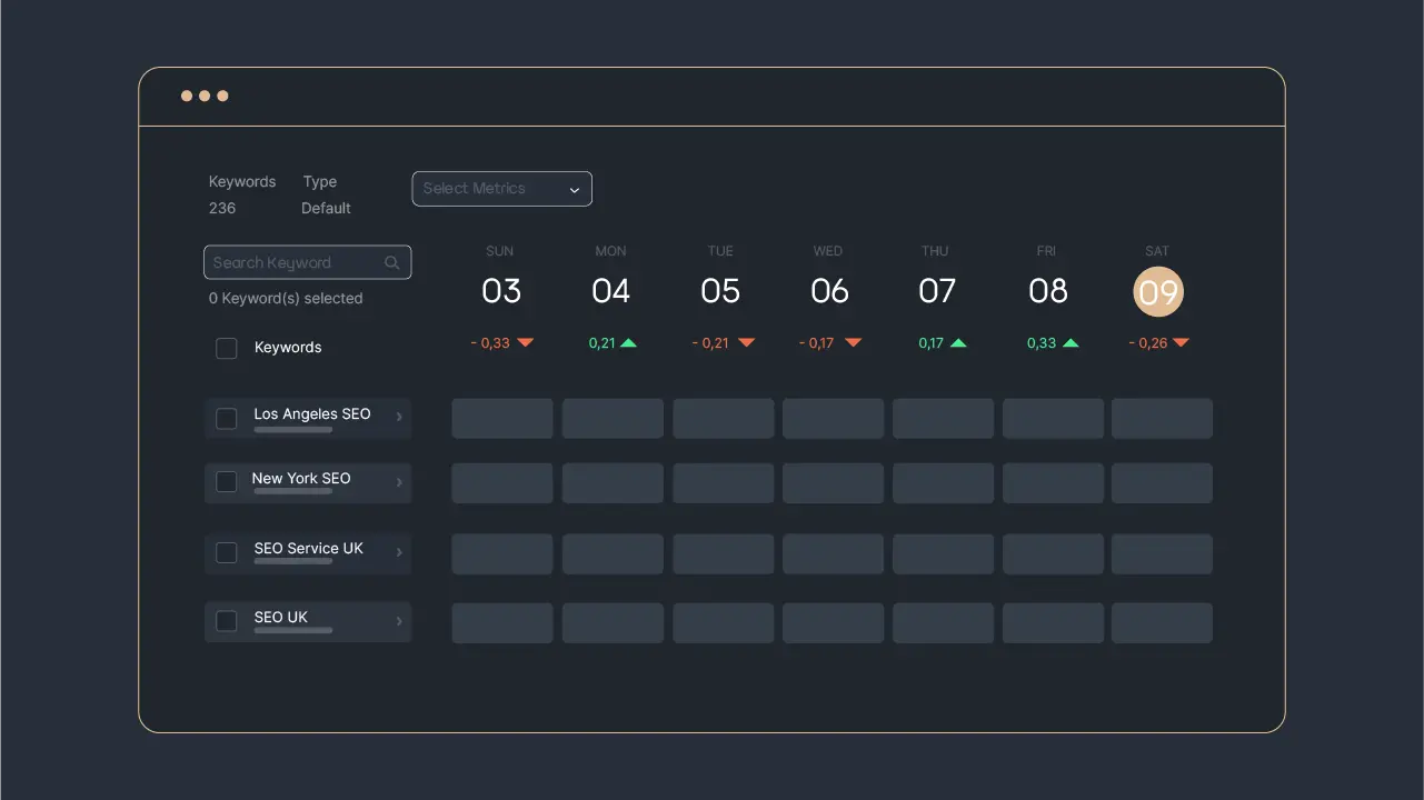 Figure 2: Sequence Stats Dashboard page