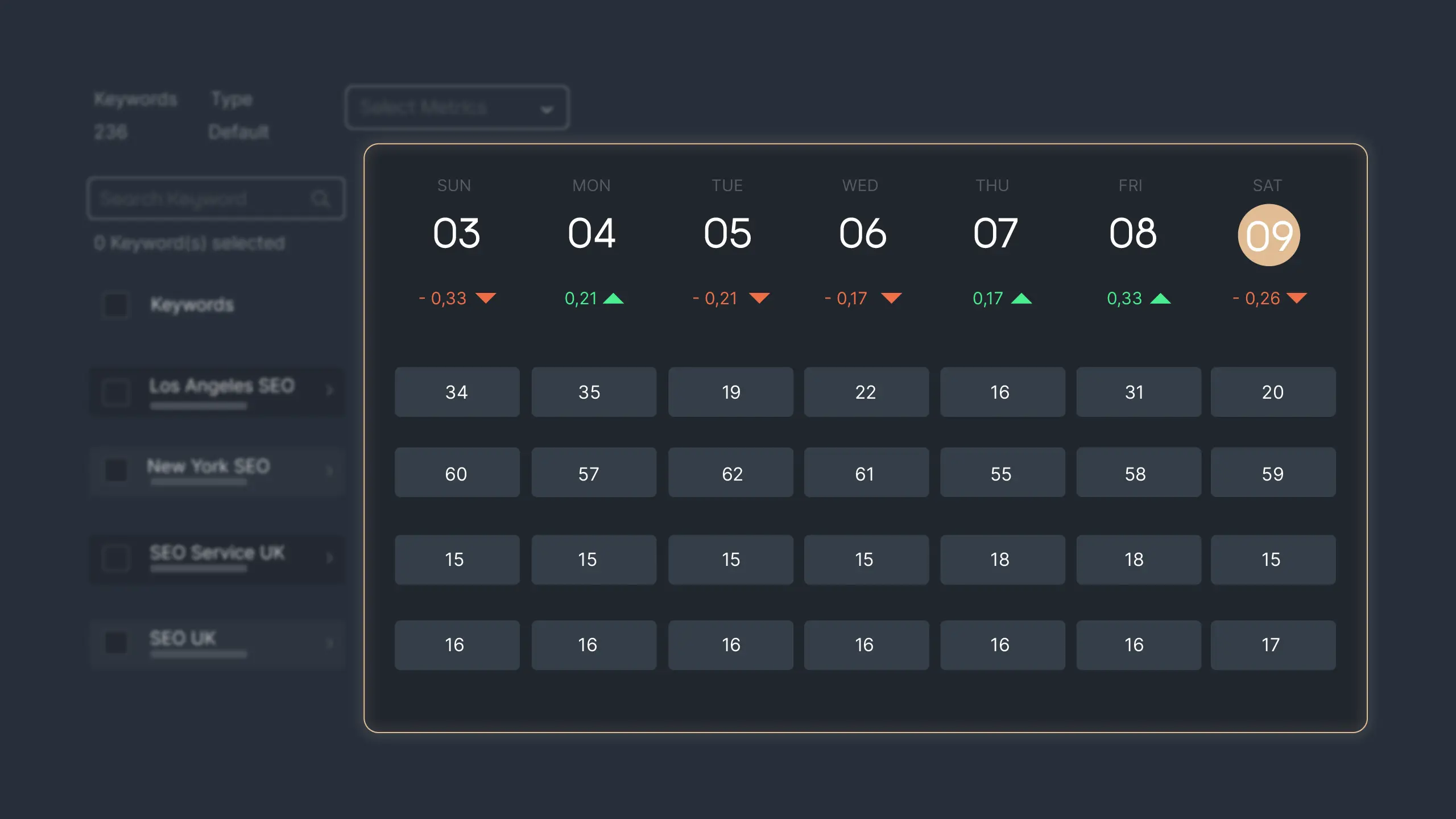 Picture 2: Keyword ranking data on Sequence Stats