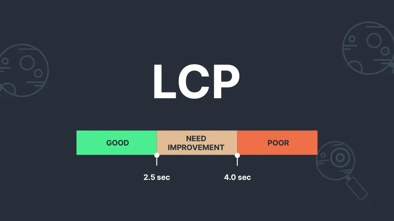 Picture 1: The good, need improvement, and poor LCP score