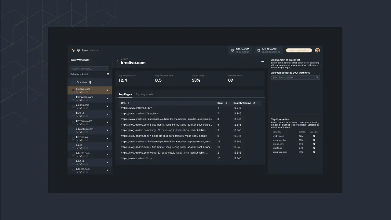 Picture 3: Domain Watchlist dashboard.