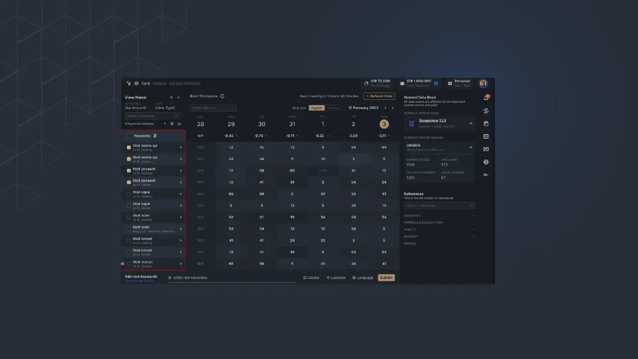 Picture 2 - Keyword Rank Dashboard of Sequence Stats