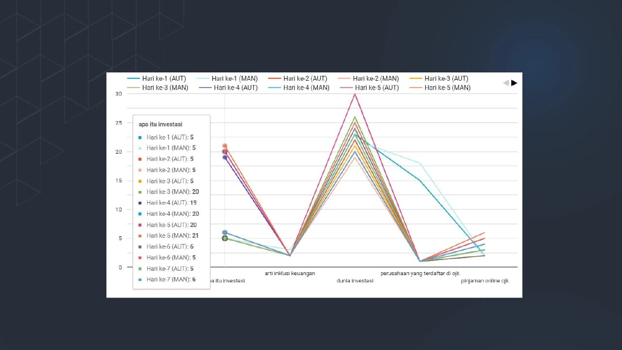 Figure 1. Daily Keyword Ranking at OJK